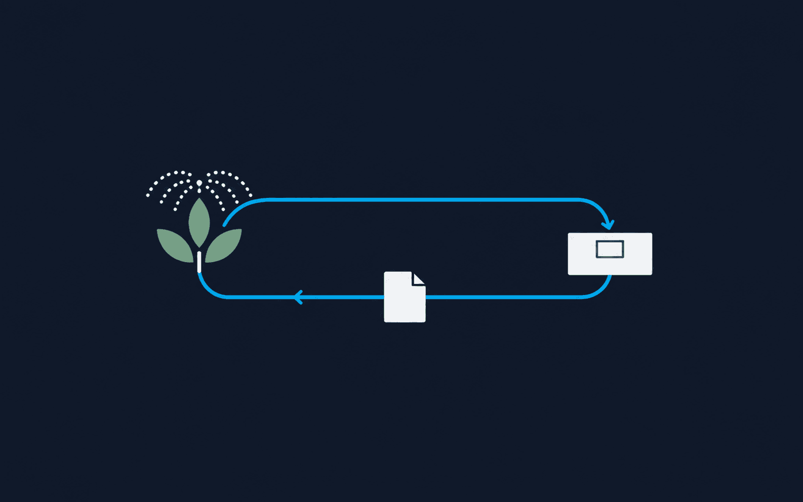 Illustration: a plant under an irrigation spray joined to an office desk by a loop, with an approved proposal travelling back to the field